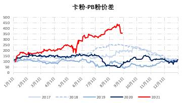 临朐期货开户办理,临朐想做期货怎么开户,下跌趋势未改 铁矿石短期或有超跌反弹(图15) 临朐期货开户办理,临朐想做期货怎么开户,下跌趋势未改 铁矿石短期或有超跌反弹(图15)