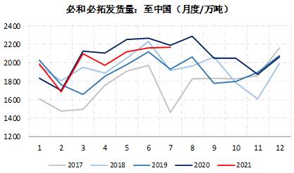 临朐期货开户办理,临朐想做期货怎么开户,下跌趋势未改 铁矿石短期或有超跌反弹(图29) 临朐期货开户办理,临朐想做期货怎么开户,下跌趋势未改 铁矿石短期或有超跌反弹(图29)