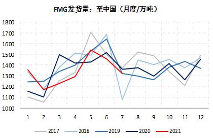 临朐期货开户办理,临朐想做期货怎么开户,下跌趋势未改 铁矿石短期或有超跌反弹(图30) 临朐期货开户办理,临朐想做期货怎么开户,下跌趋势未改 铁矿石短期或有超跌反弹(图30)