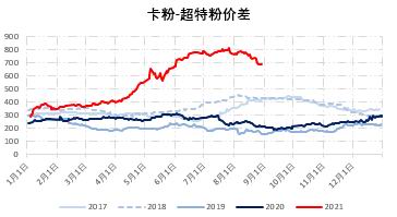 临朐期货开户办理,临朐想做期货怎么开户,下跌趋势未改 铁矿石短期或有超跌反弹(图13) 临朐期货开户办理,临朐想做期货怎么开户,下跌趋势未改 铁矿石短期或有超跌反弹(图13)