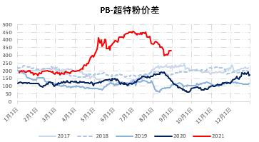 临朐期货开户办理,临朐想做期货怎么开户,下跌趋势未改 铁矿石短期或有超跌反弹(图14) 临朐期货开户办理,临朐想做期货怎么开户,下跌趋势未改 铁矿石短期或有超跌反弹(图14)