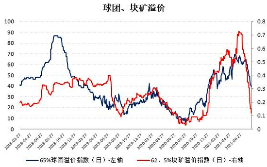 临朐期货开户办理,临朐想做期货怎么开户,下跌趋势未改 铁矿石短期或有超跌反弹(图17) 临朐期货开户办理,临朐想做期货怎么开户,下跌趋势未改 铁矿石短期或有超跌反弹(图17)