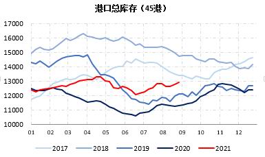 临朐期货开户办理,临朐想做期货怎么开户,下跌趋势未改 铁矿石短期或有超跌反弹(图20) 临朐期货开户办理,临朐想做期货怎么开户,下跌趋势未改 铁矿石短期或有超跌反弹(图20)