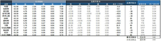 临朐期货开户办理,临朐想做期货怎么开户,下跌趋势未改 铁矿石短期或有超跌反弹(图19) 临朐期货开户办理,临朐想做期货怎么开户,下跌趋势未改 铁矿石短期或有超跌反弹(图19)