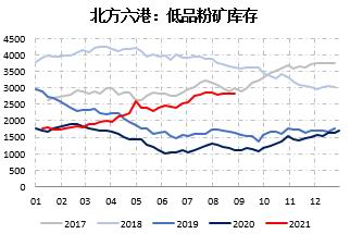 临朐期货开户办理,临朐想做期货怎么开户,下跌趋势未改 铁矿石短期或有超跌反弹(图27) 临朐期货开户办理,临朐想做期货怎么开户,下跌趋势未改 铁矿石短期或有超跌反弹(图27)