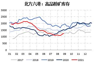 临朐期货开户办理,临朐想做期货怎么开户,下跌趋势未改 铁矿石短期或有超跌反弹(图25) 临朐期货开户办理,临朐想做期货怎么开户,下跌趋势未改 铁矿石短期或有超跌反弹(图25)