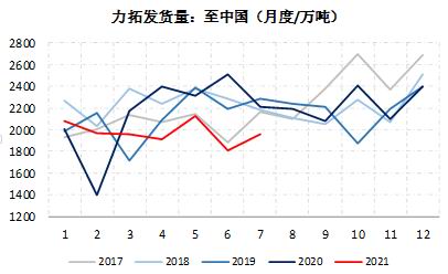 临朐期货开户办理,临朐想做期货怎么开户,下跌趋势未改 铁矿石短期或有超跌反弹(图28) 临朐期货开户办理,临朐想做期货怎么开户,下跌趋势未改 铁矿石短期或有超跌反弹(图28)