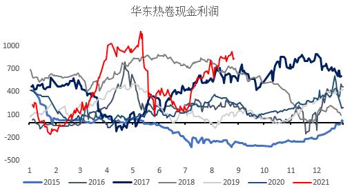 临朐期货开户办理,临朐想做期货怎么开户,下跌趋势未改 铁矿石短期或有超跌反弹(图38) 临朐期货开户办理,临朐想做期货怎么开户,下跌趋势未改 铁矿石短期或有超跌反弹(图38)