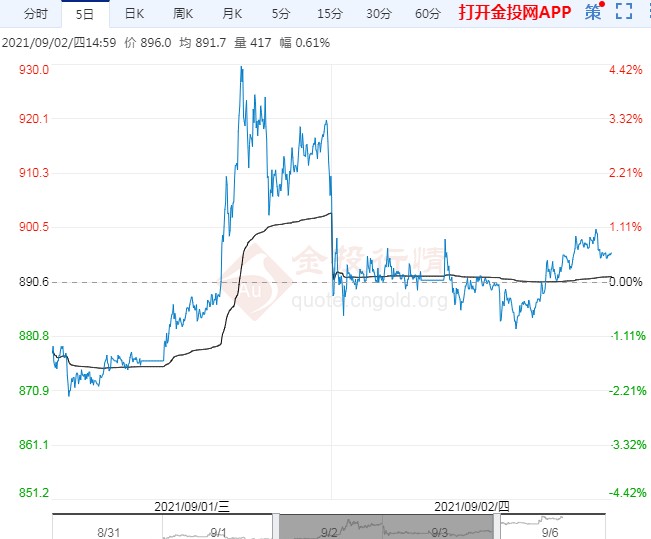 动力煤期货回调压力增大(图1)