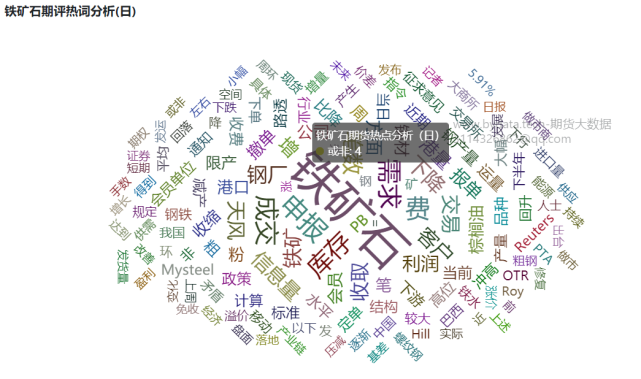 哪些因素将深刻影响铁矿石期货价格？(图2)