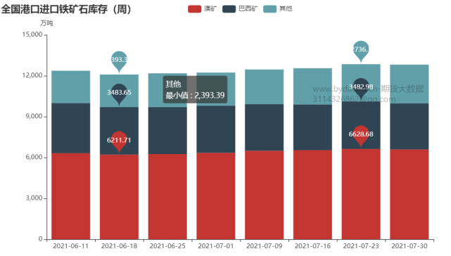 哪些因素将深刻影响铁矿石期货价格？(图5)