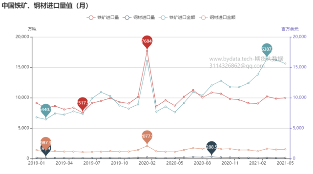 哪些因素将深刻影响铁矿石期货价格？(图4)