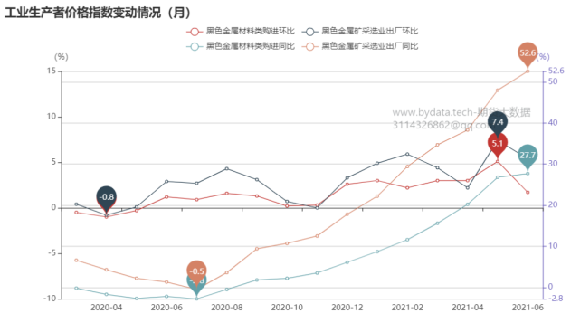 哪些因素将深刻影响铁矿石期货价格？(图8)