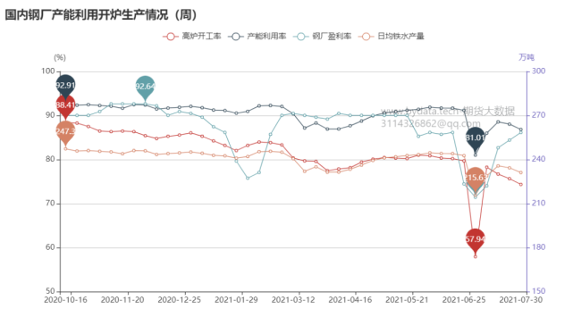 哪些因素将深刻影响铁矿石期货价格？(图7)