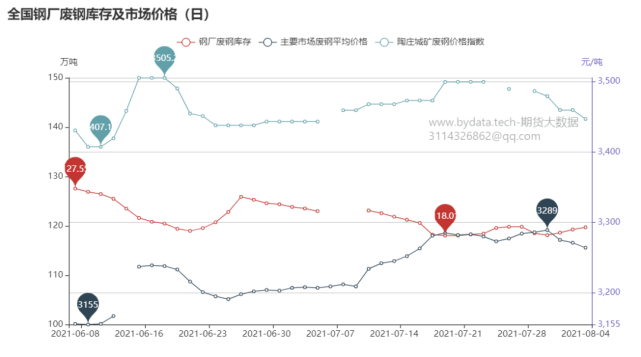 哪些因素将深刻影响铁矿石期货价格？(图6)