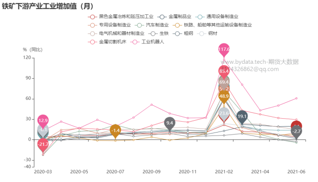 哪些因素将深刻影响铁矿石期货价格？(图10)