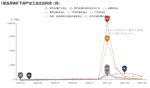 哪些因素将深刻影响铁矿石期货价格？(图11)