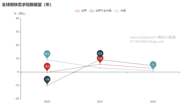 哪些因素将深刻影响铁矿石期货价格？(图15)