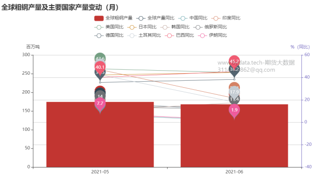 哪些因素将深刻影响铁矿石期货价格？(图14)