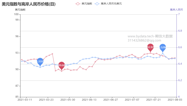 哪些因素将深刻影响铁矿石期货价格？(图16)