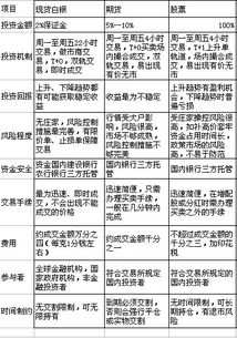 现货、期货与股票两两各自的详细区别？三者对比，各自的优劣势？(图1)