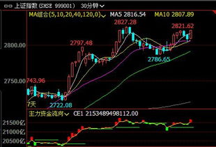 现货、期货与股票两两各自的详细区别？三者对比，各自的优劣势？(图6)