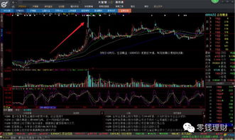 现货、期货与股票两两各自的详细区别？三者对比，各自的优劣势？(图3)