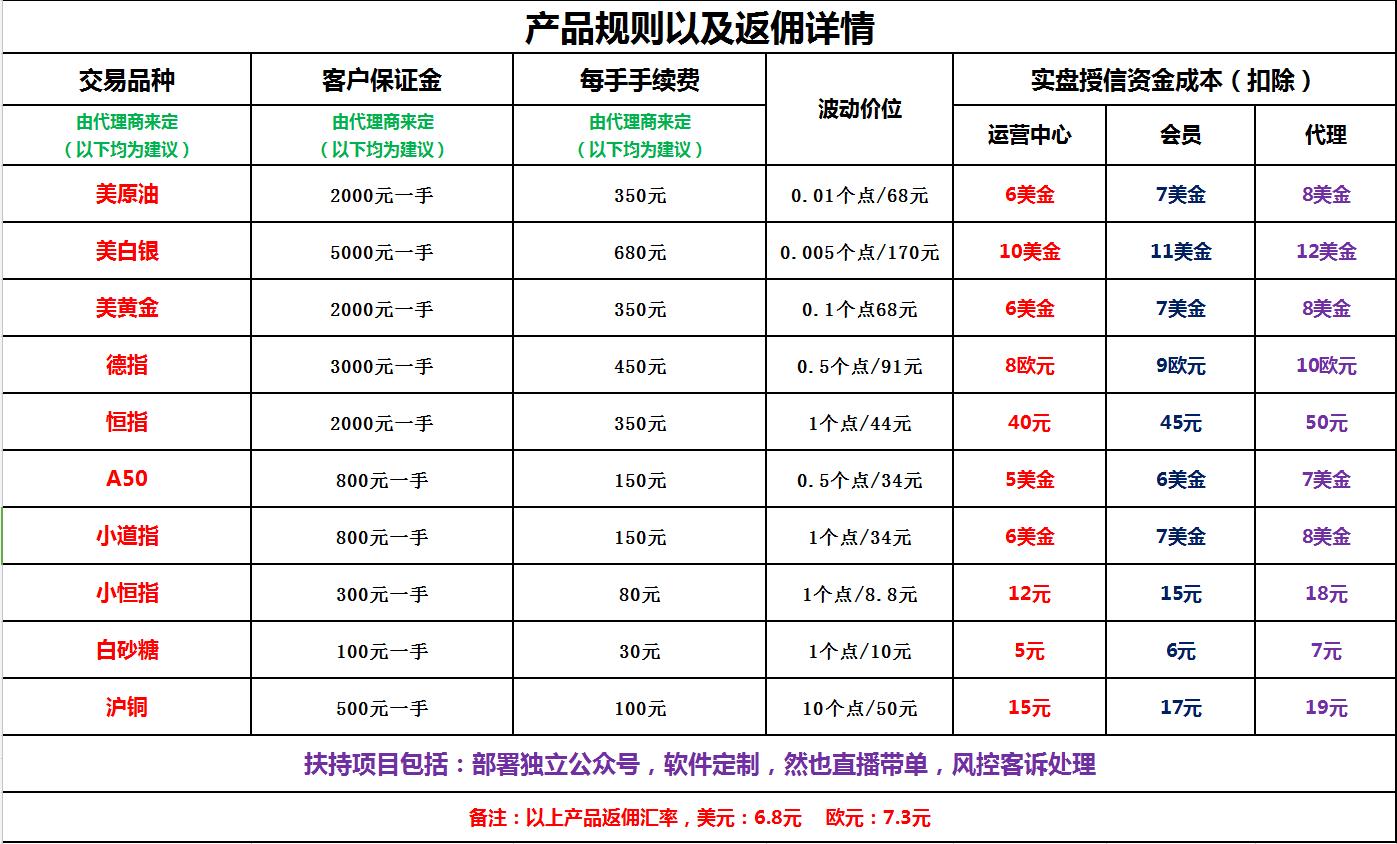 期货市场里的返佣金是什么意思？什么情形下才会返佣金？返给谁？(图2)