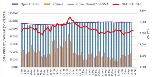原油期货：上涨空间似乎有限(图2)