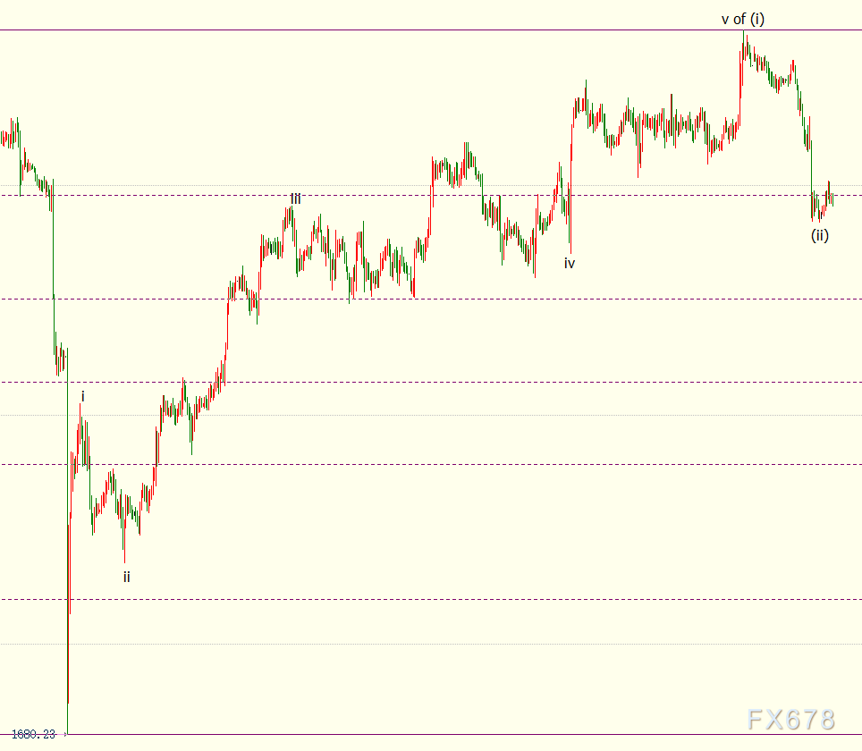 国际金价后市或下探1775美元(图2)