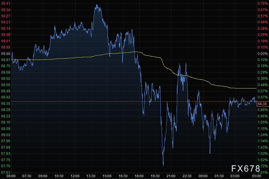 9月8日财经早餐：黄金大跌30美元击穿1800关口(图4)