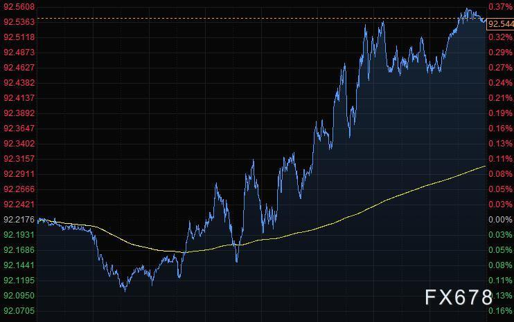 9月8日财经早餐：黄金大跌30美元击穿1800关口(图5)