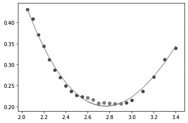 期权波动率曲线套利策略应用分析(图2)