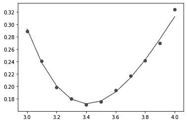 期权波动率曲线套利策略应用分析