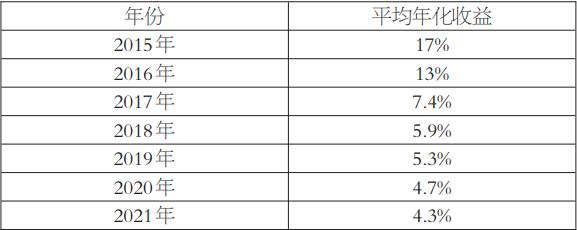 期权波动率曲线套利策略应用分析(图4)