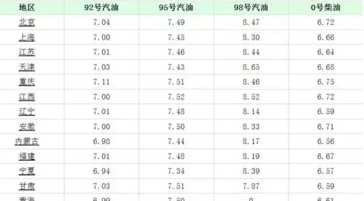 今天9月25日,今日油价迎来大幅暴涨(图6) 今天9月25日,今日油价迎来大幅暴涨(图6)