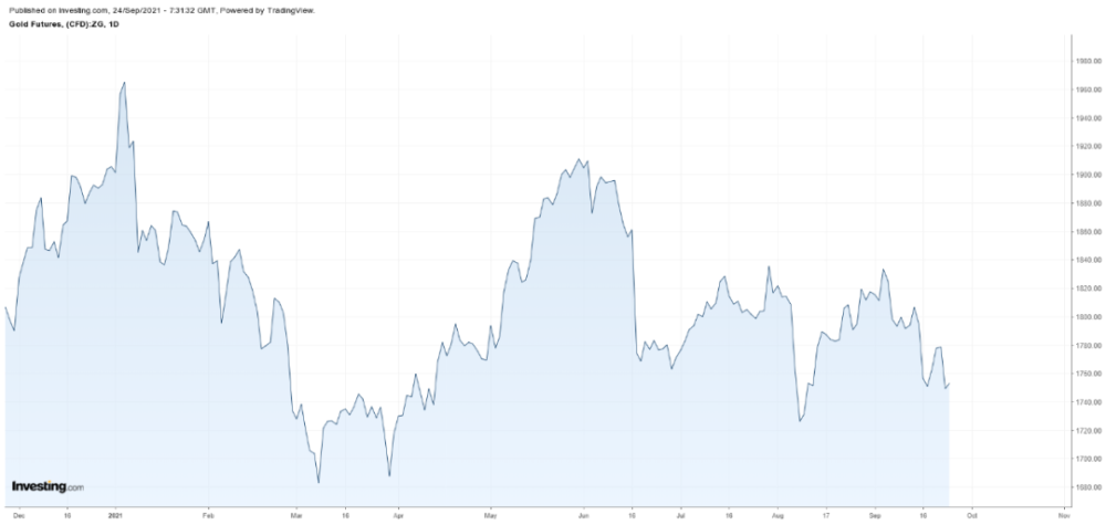 金银比创一年新高，白银比黄金更具吸引力？(图1)