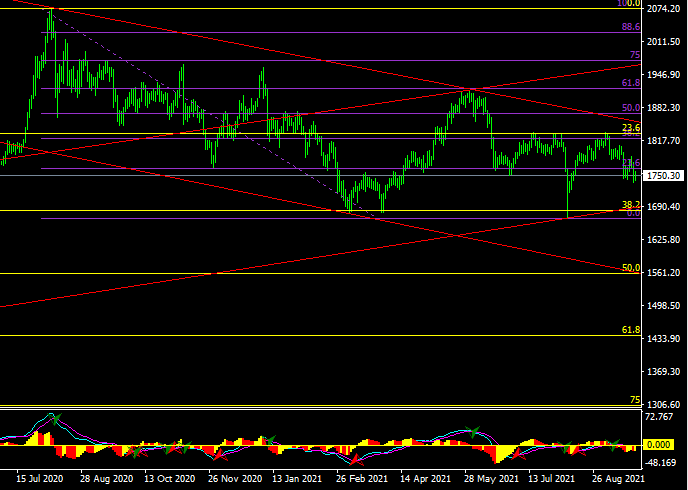 9月26日黄金周评