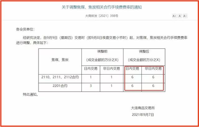 期货经纪网点，开户手续费都一样吗？(图2)