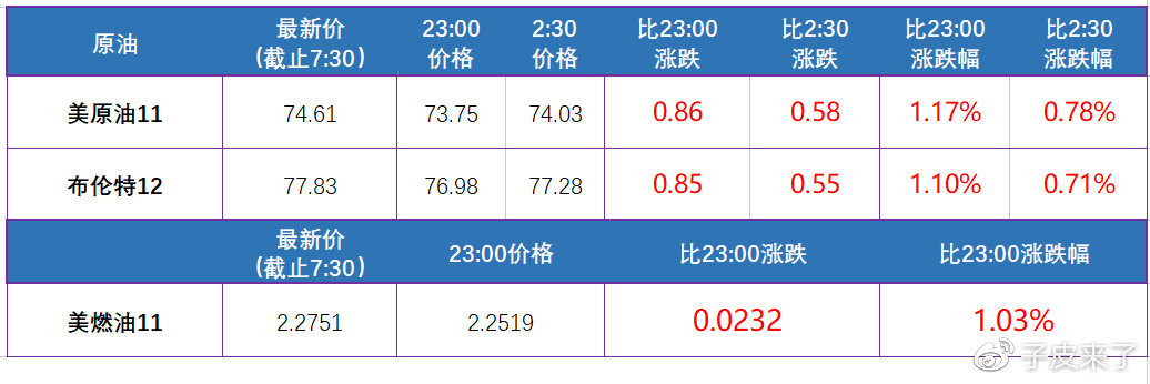 三分钟了解全球市场！(图1)