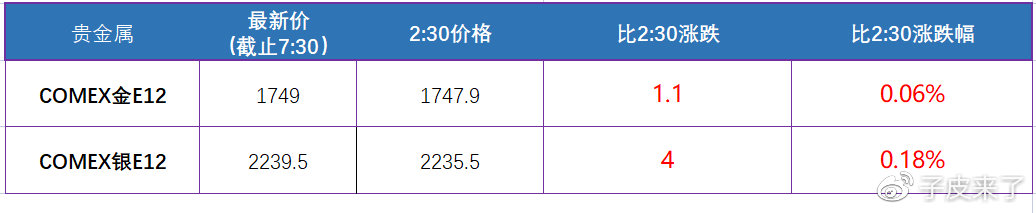 三分钟了解全球市场！(图2)