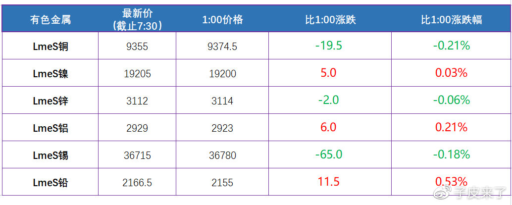 三分钟了解全球市场！(图3)