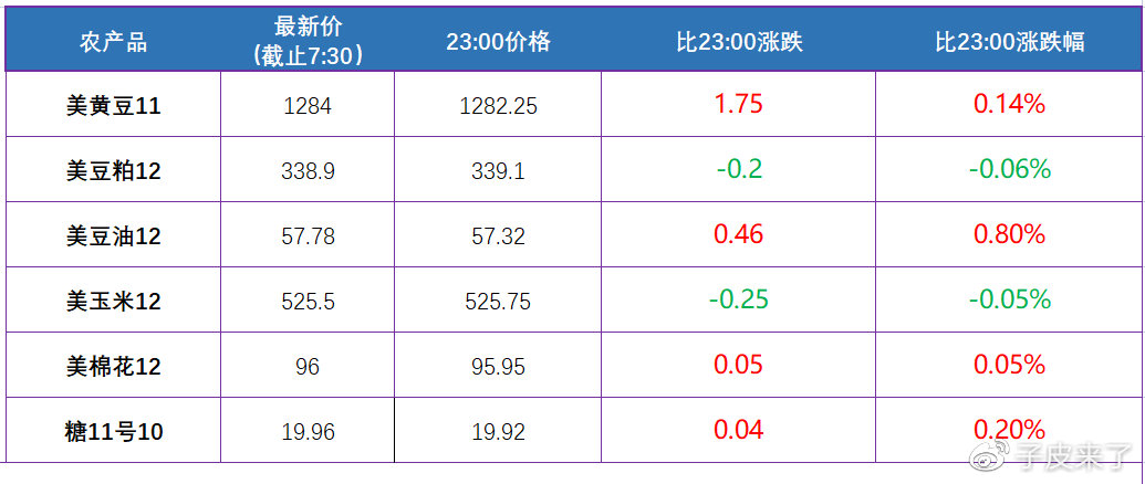 三分钟了解全球市场！(图4)