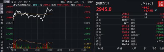 续创历史新高！动力煤期货后市怎么走？(图3)