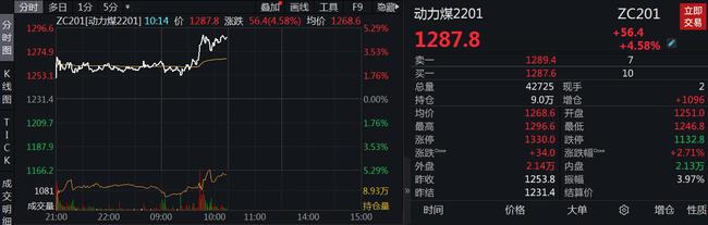 续创历史新高！动力煤期货后市怎么走？