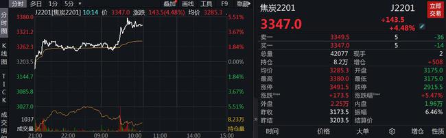 续创历史新高！动力煤期货后市怎么走？(图2)