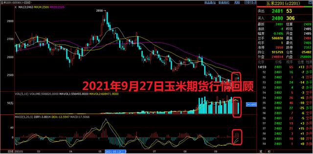 2021年9月29日玉米期货行情回顾(图1)