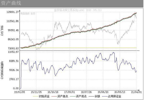 浅谈期货交易(图2)