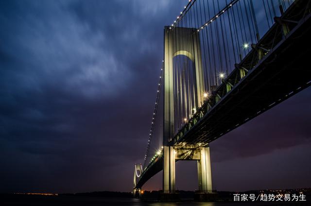 期货市场交易模式的选择与操作要求(图1)