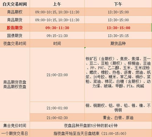 股票法定假日、股票和期货的交易时间，周末、节假日或法定假日又是怎样的呢？(图3)